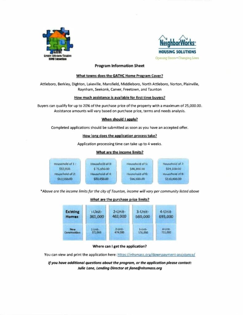 What towns does the GATHC Home Program Cover? Fall River / New